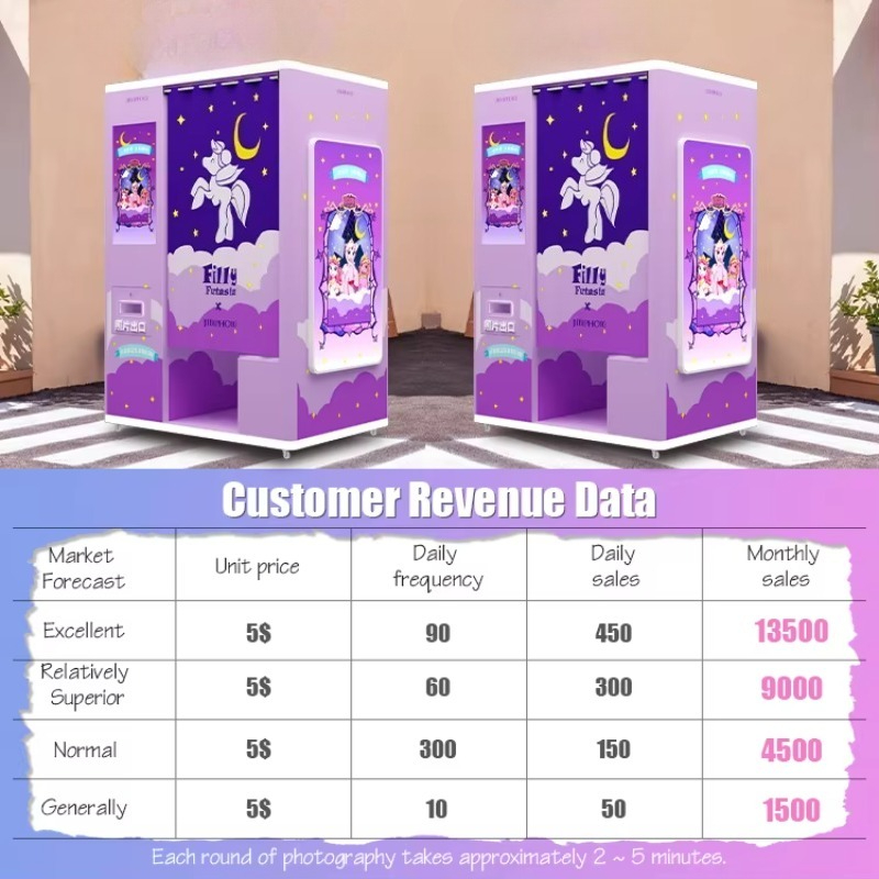 Unit profesional pintar untuk  - Commercial Photo Printing Kiosk ulasan dan harga