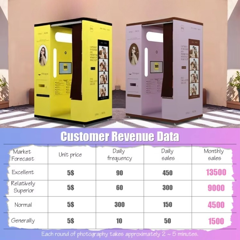 Booth selfie kustom, kios ceta - Commercial Photo Printing Kiosk ulasan dan harga
