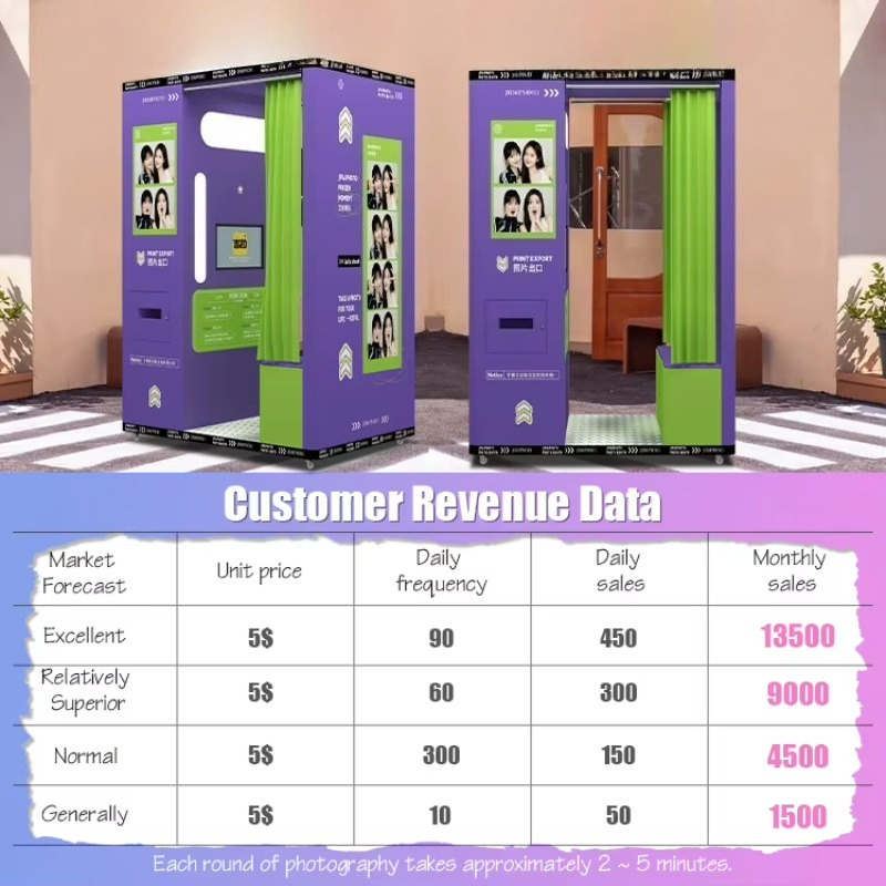Kios foto mobile yang dapat di - Commercial Photo Printing Kiosk ulasan dan harga